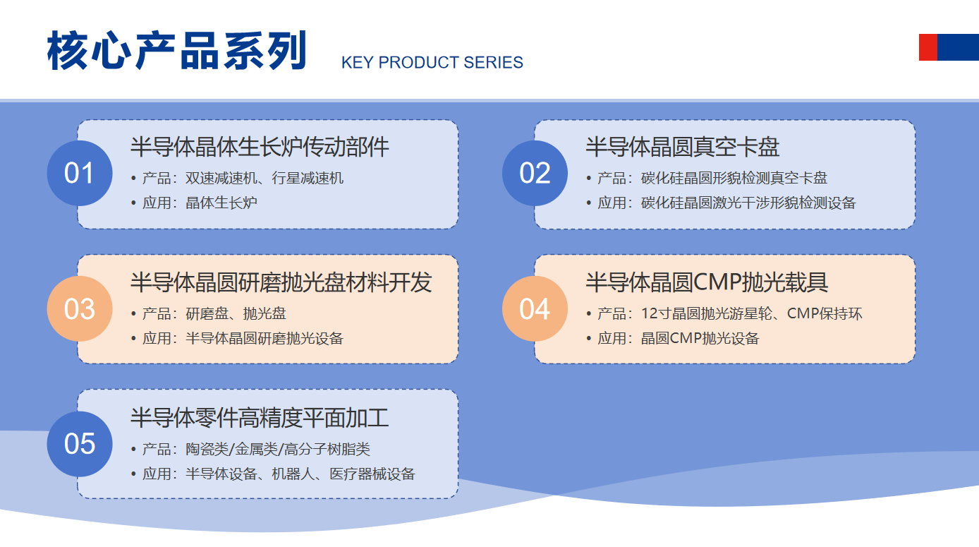 半导体晶圆CMP抛光载具半导体零部件图纸